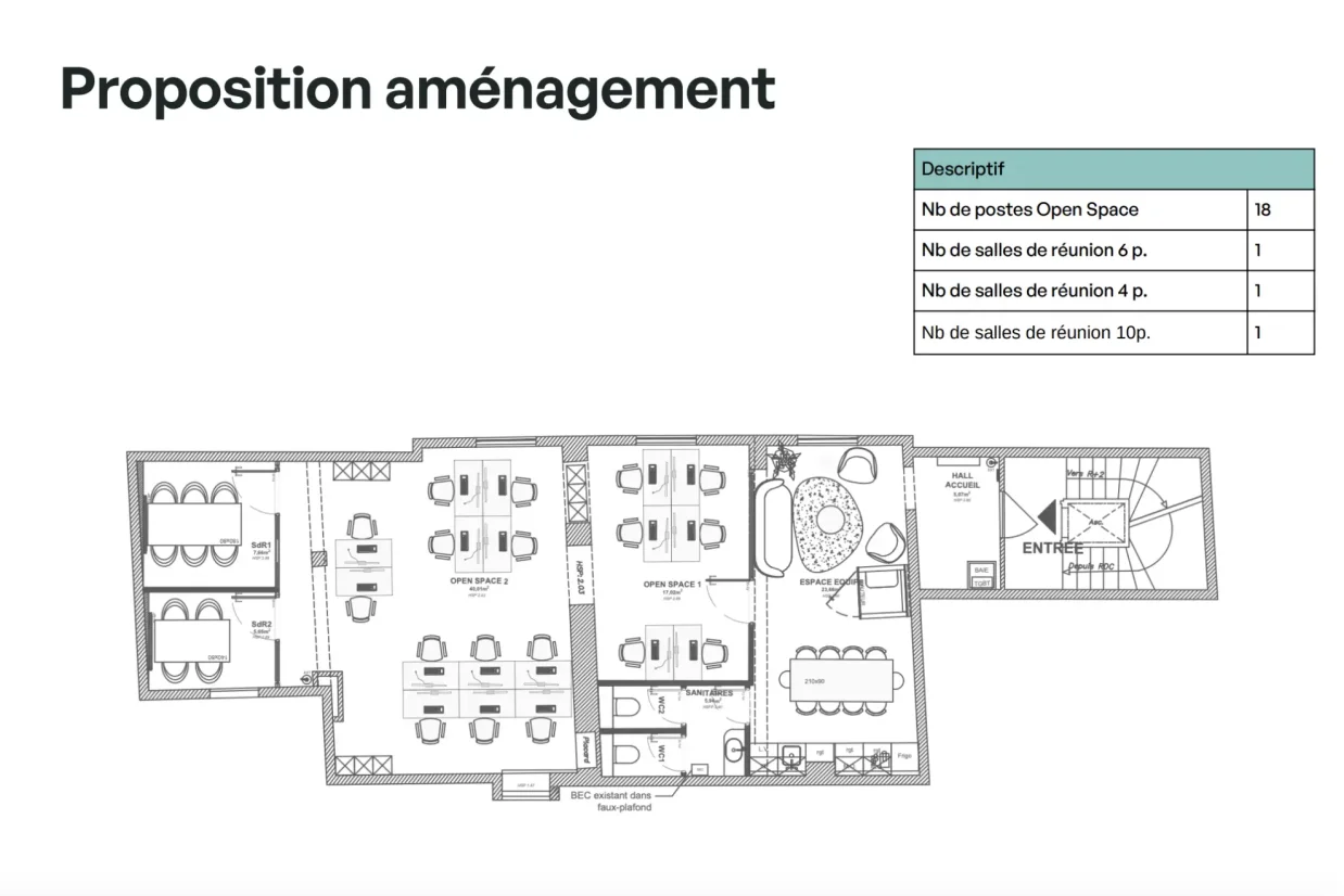 Espace indépendant - 75009 - 18 postes - 11700€
