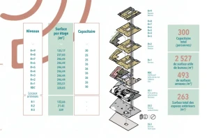 Espace indépendant - 75017 - 300 postes - 140000€